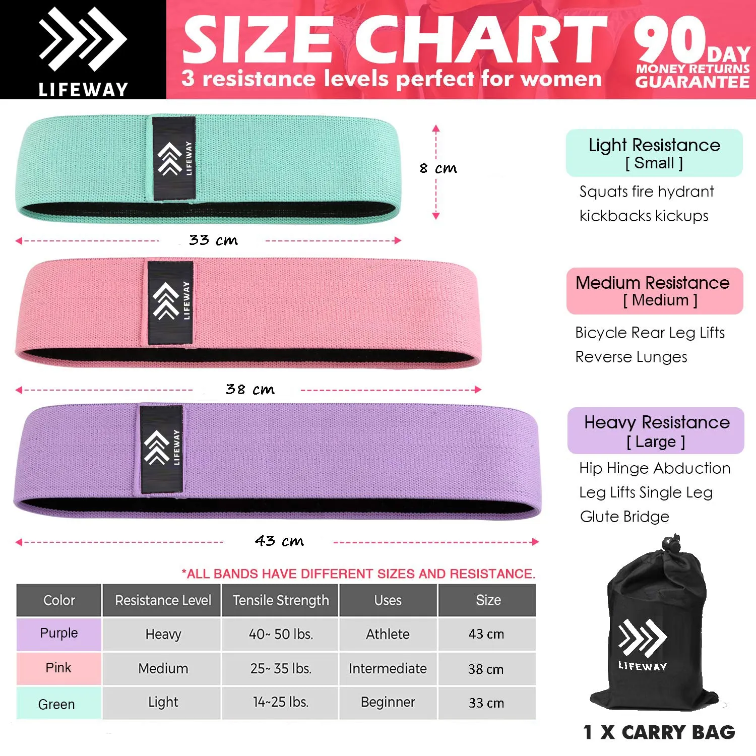 LIFEWAY Resistance Bands for Legs and Butt - Booty Bands Set - 3 Packs with Carrying Bag